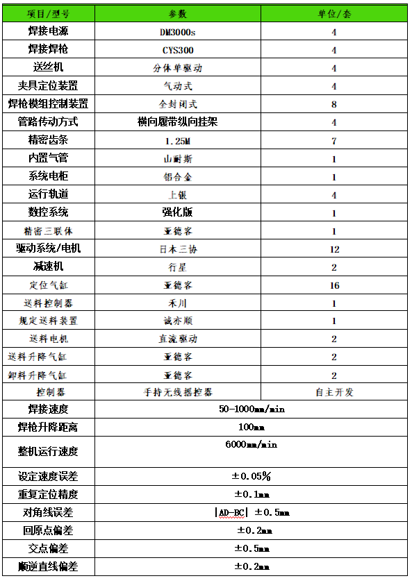 角鐵法蘭自動焊接設(shè)備